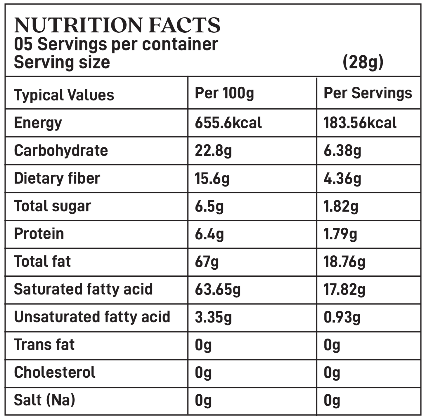 chart