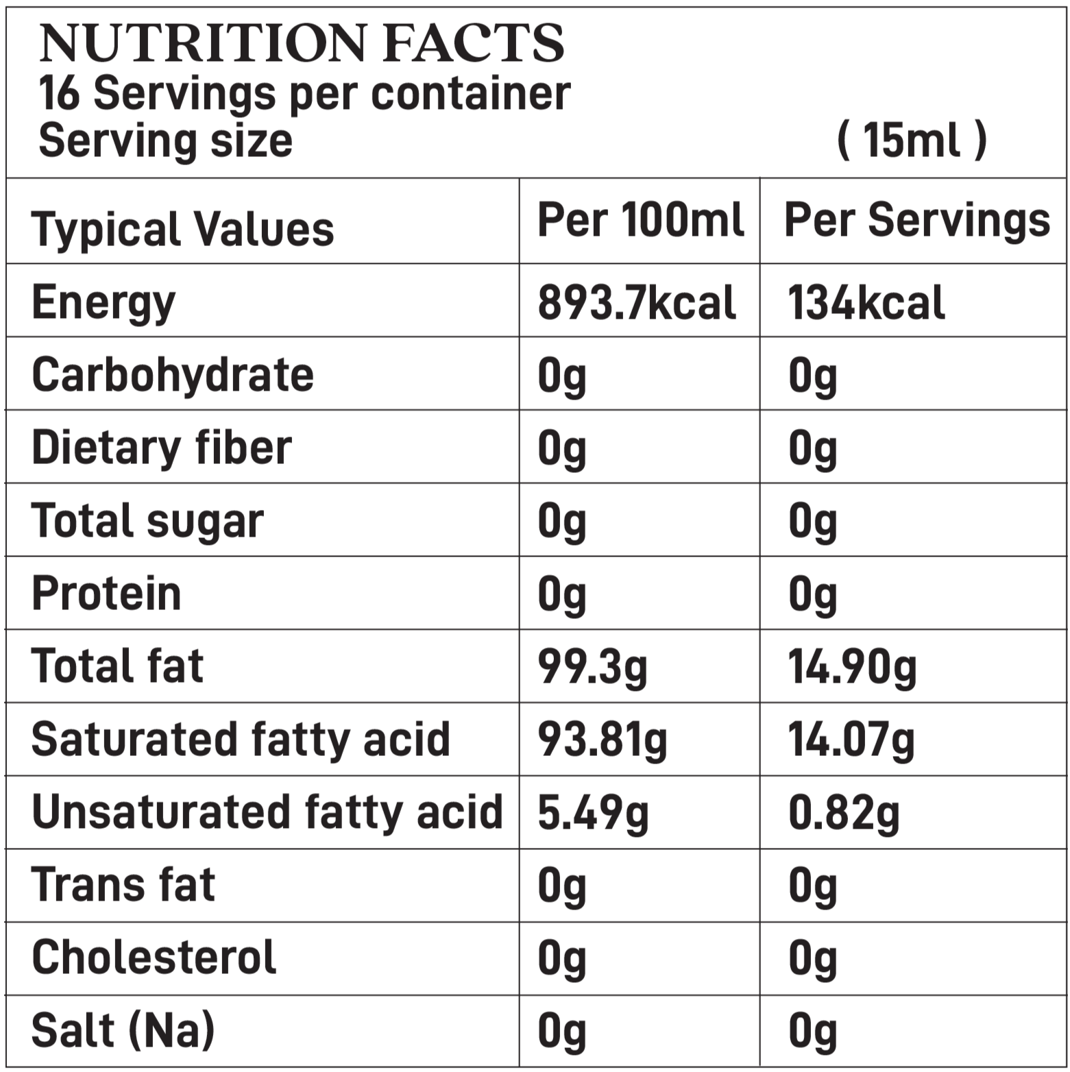 chart
