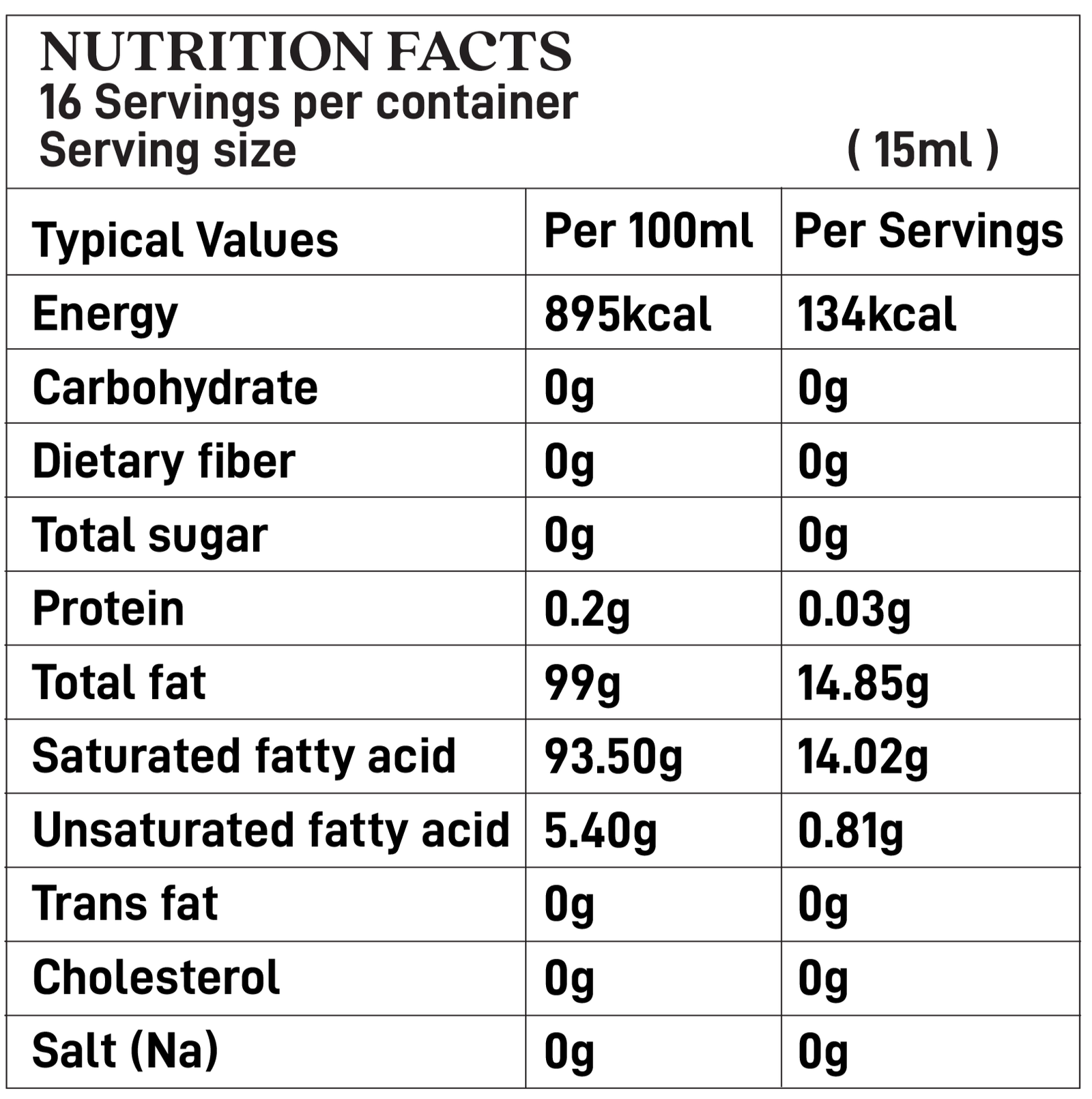 chart