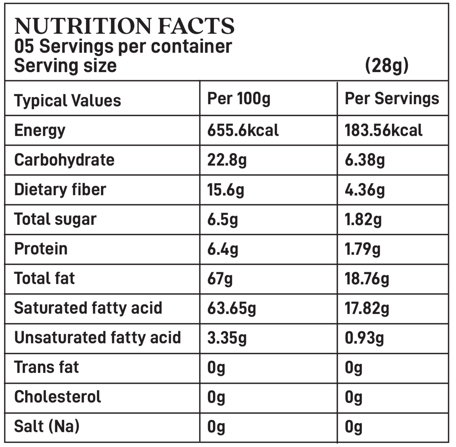 chart