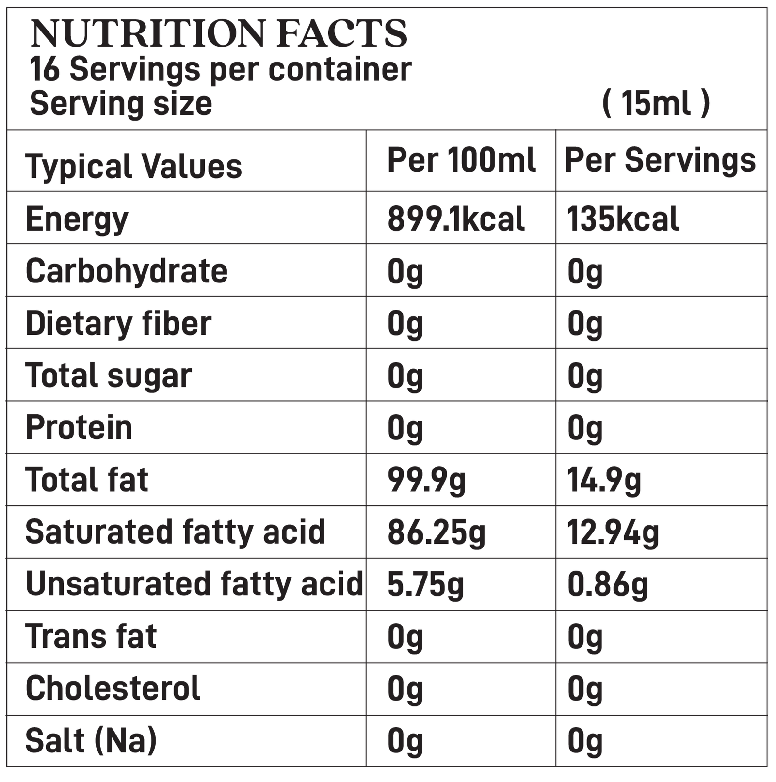 chart