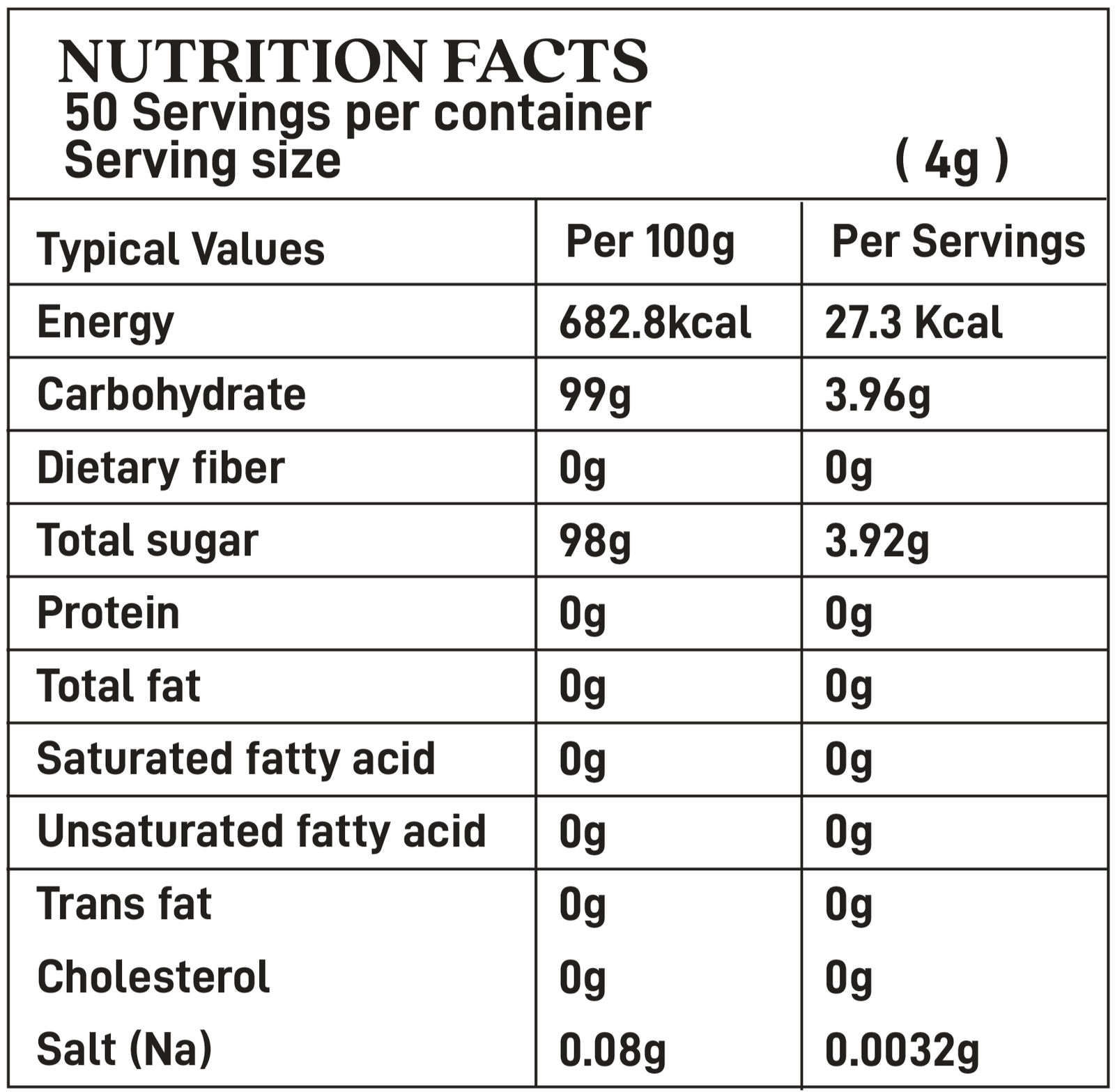 chart