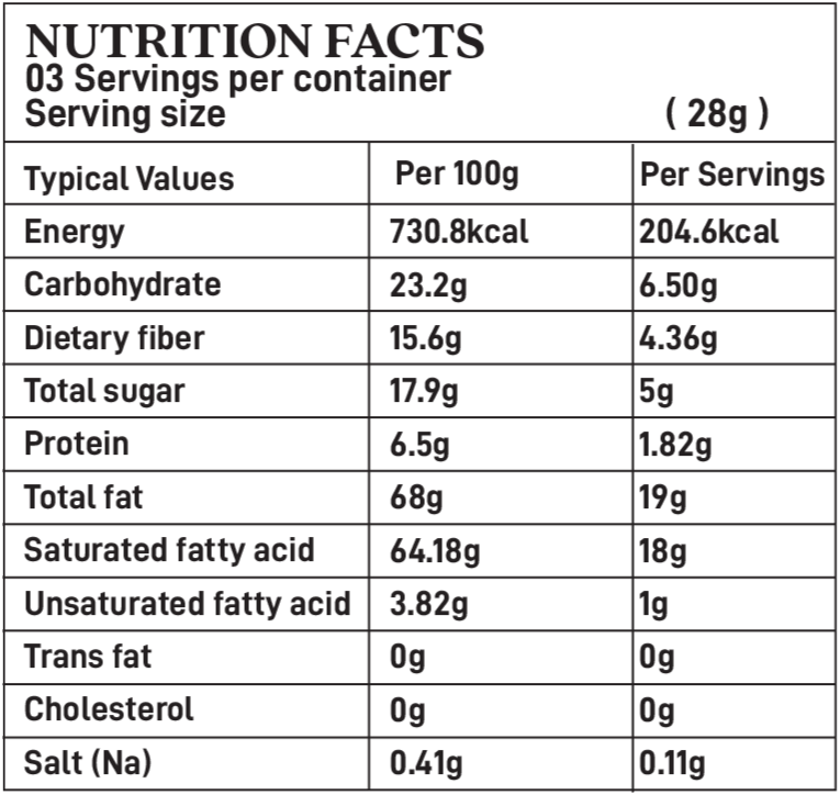chart