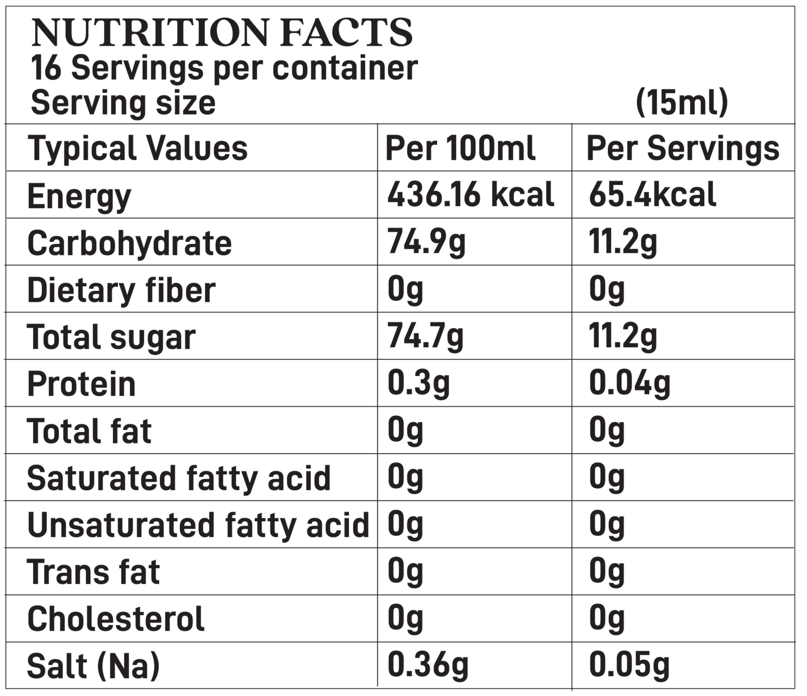 chart