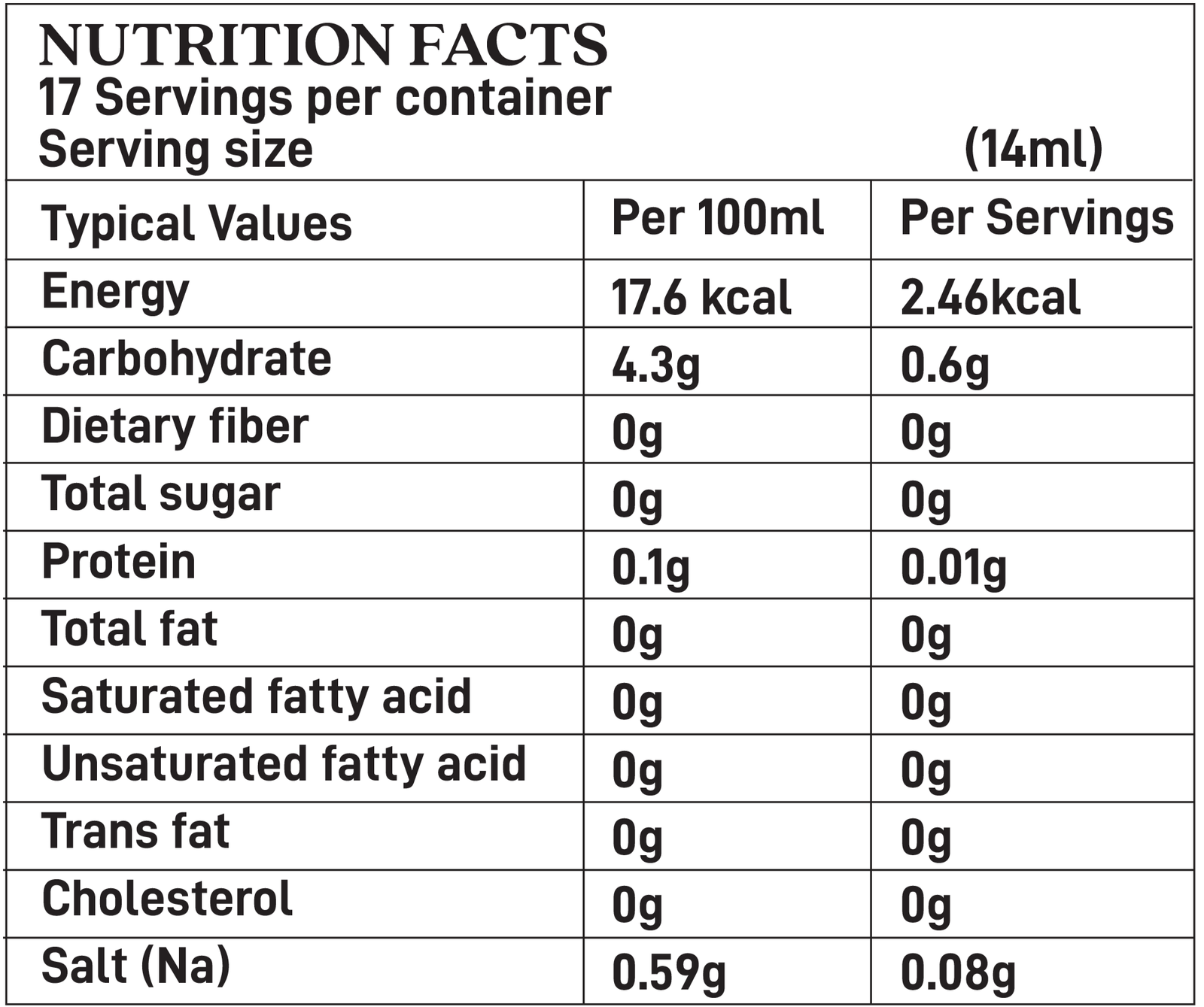 chart